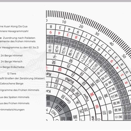 lo pan feng shui kompass