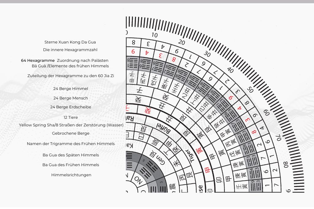 lo pan feng shui kompass